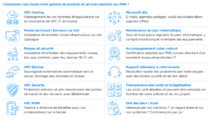 ARC it compétences IT sécurité cloud